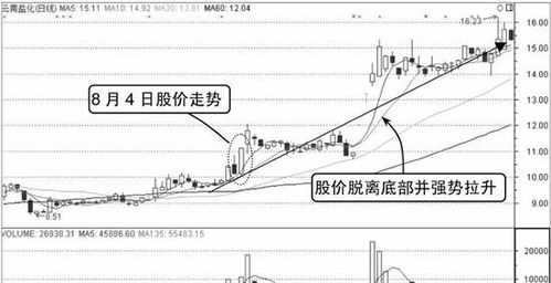 如何知道股票市场热度高