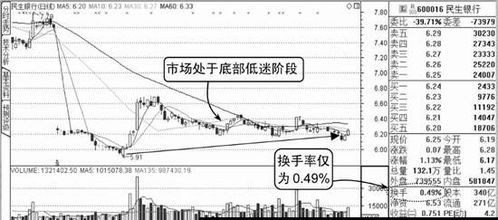 如何知道股票市场热度高