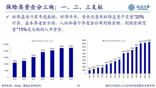 如何知道股票市场热度高