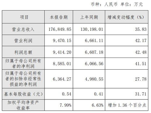 东吴证券可转债怎么申购