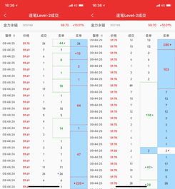 股票委托如何看价格排序