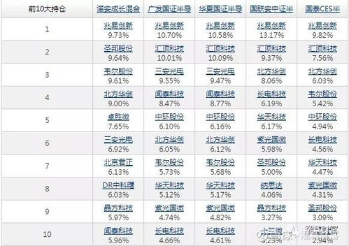 证券基金怎么挑选 证券基金怎么挑选
