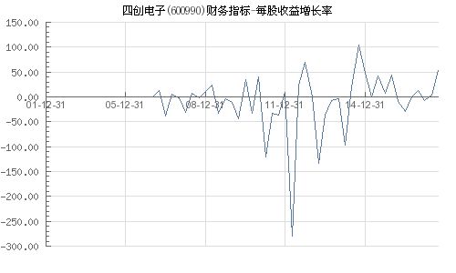 股票利润增长率如何看 股票利润增长率如何看