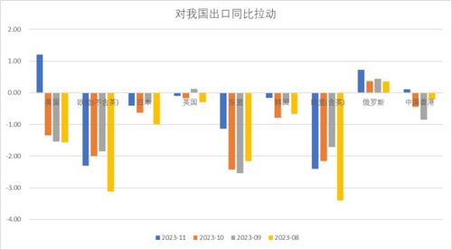 股票结构如何搭配