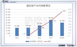 轻资产股票如何估值