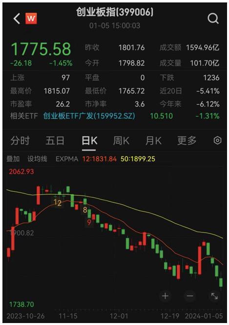 如何开通创业板股票