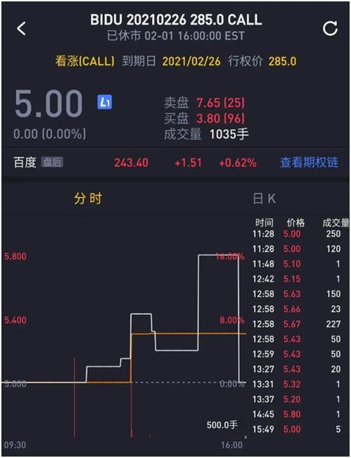 老虎证券怎么炒期权 老虎证券怎么炒期权