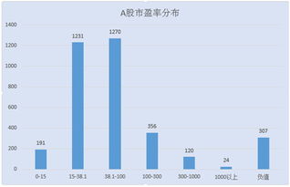 股票如何统计 股票如何统计