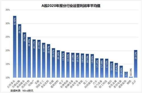 股票赛道如何选