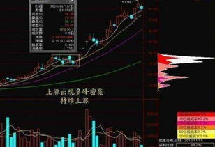 如何成为股票