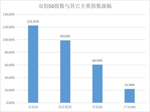 如何开通科创版申购股票 如何开通科创版申购股票