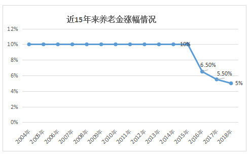如何开通科创版申购股票 如何开通科创版申购股票