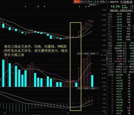 如何发现股票的三线