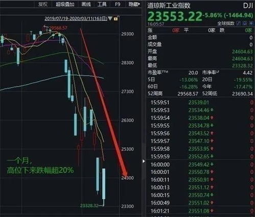 如何让股票上涨放缓一天