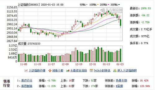 疫情下如何买股票