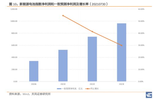 如何理解股票基金和债券
