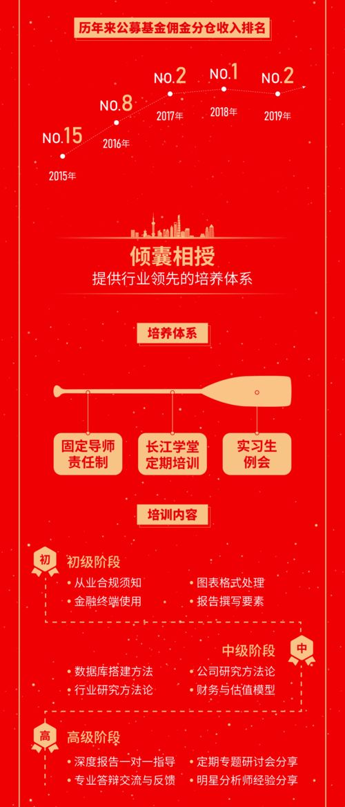 长江证券怎么搜 长江证券怎么搜
