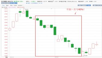 如何将股票变成50万