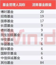 证券结算基金怎么设置