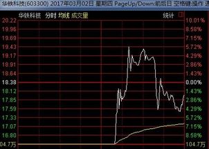 如何看股票跌停的时间点 如何看股票跌停的时间点