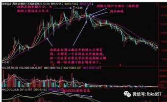 股票K线月托价后市如何