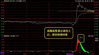 证券异动怎么回事