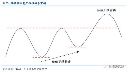 连板策略股票池如何建立 连板策略股票池如何建立