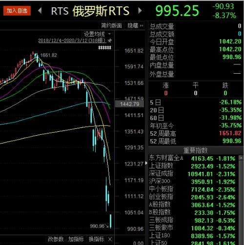 德国股票如何买卖