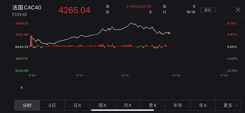 德国股票如何买卖