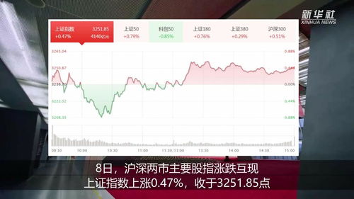 如何买股票指数涨跌榜 如何买股票指数涨跌榜