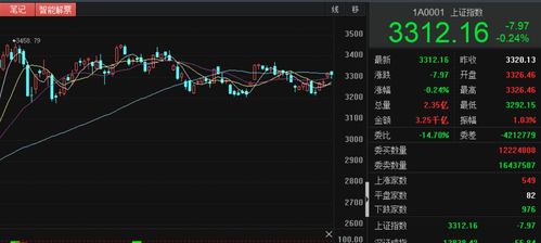 如何买股票指数涨跌榜 如何买股票指数涨跌榜