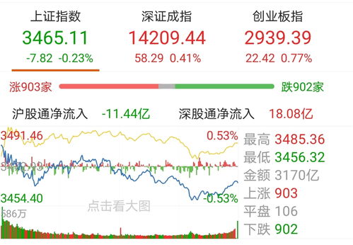 如何买股票指数涨跌榜 如何买股票指数涨跌榜
