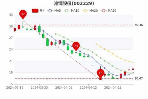 网上如何搞股票