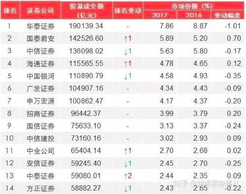 股票如何选择开户券商