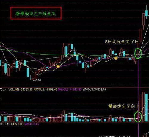 如何抓股票拉升期