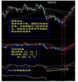如何抓股票拉升期