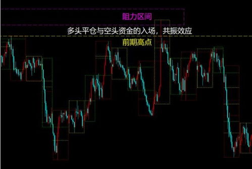 股票如何区分板块