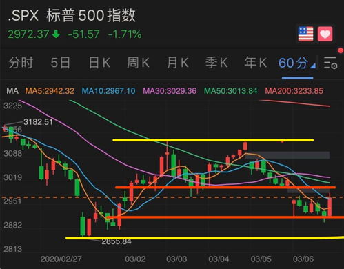 如何买美国大盘股票 如何买美国大盘股票