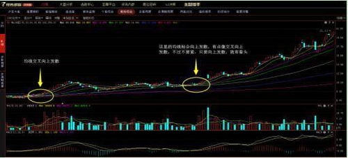如何查询股票年均线