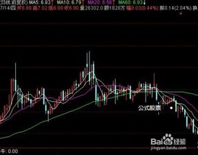 如何查询股票年均线