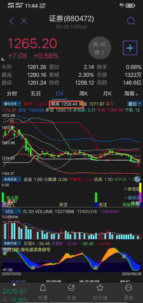 证券板块怎么控制的