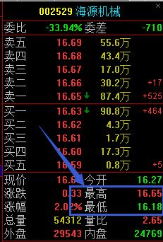 如何计算股票当天最低价 如何计算股票当天最低价