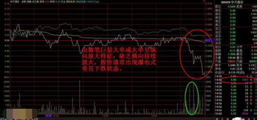 如何发现股票是否被套利