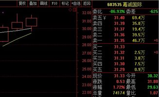 如何推荐股票收费
