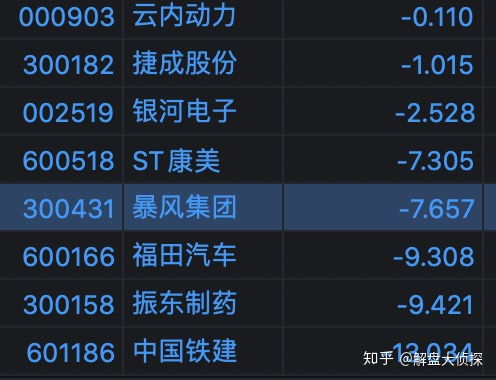 如何推荐股票收费