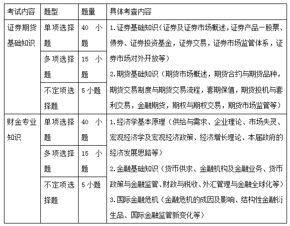 证券大纲怎么复习