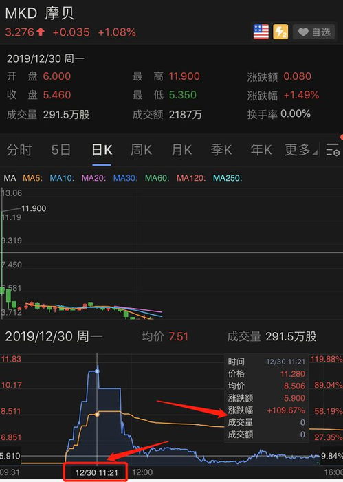 卖出的股票如何打新