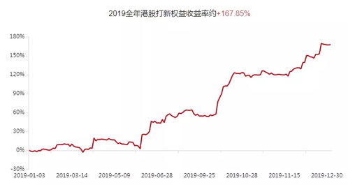 卖出的股票如何打新