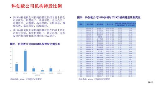 银河证券怎么查持有成本