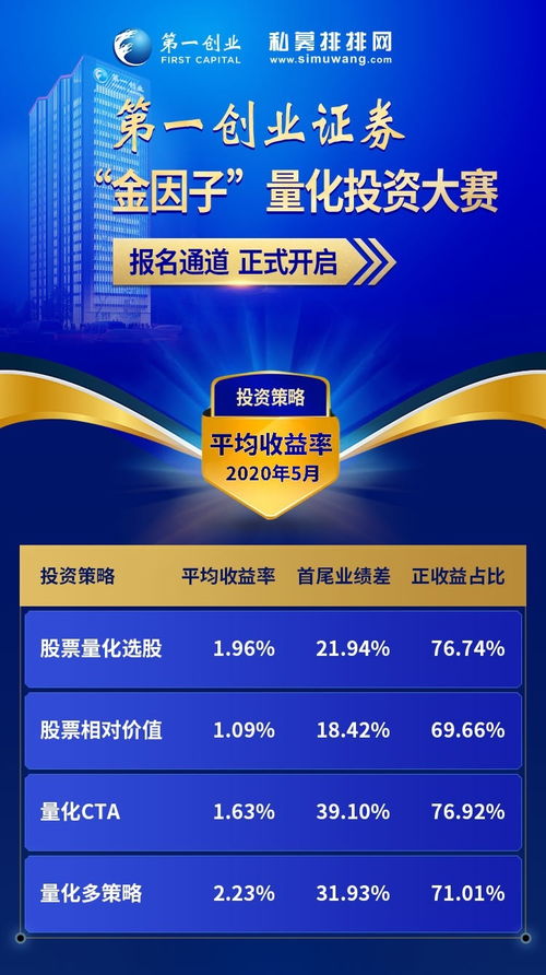 第一创业证券怎么样